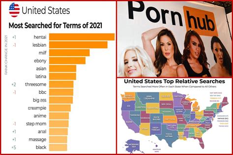 teen porn hub|Pornhub reveals 2021’s most popular searches in America